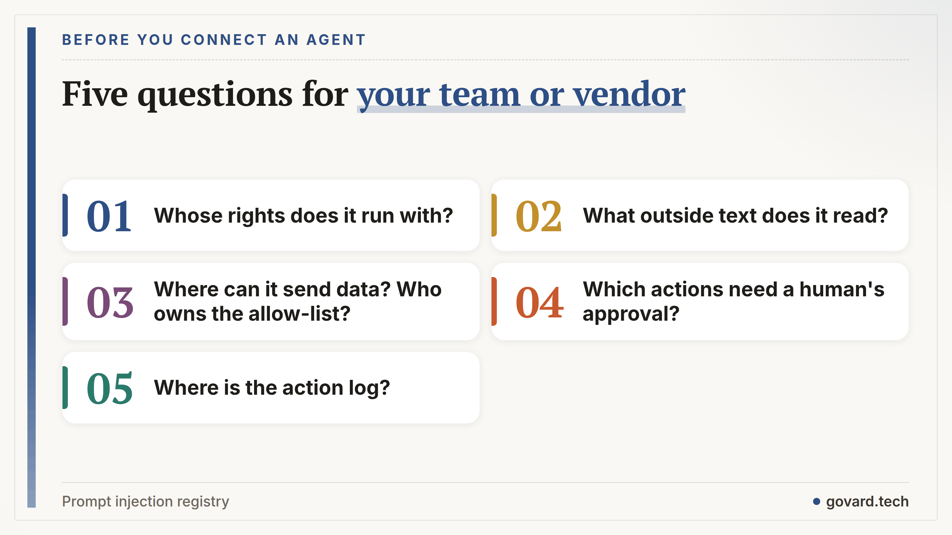 Checklist: whose rights the agent runs with, what outside text it reads, where it can send data and who owns the allow-list, which actions need approval, where the action log is.
